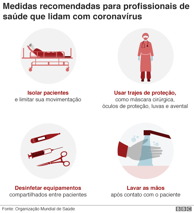 Gráfico mostra medidas que profissionaisbonus da galera betsaúde devem tomar para se proteger do coronavírus