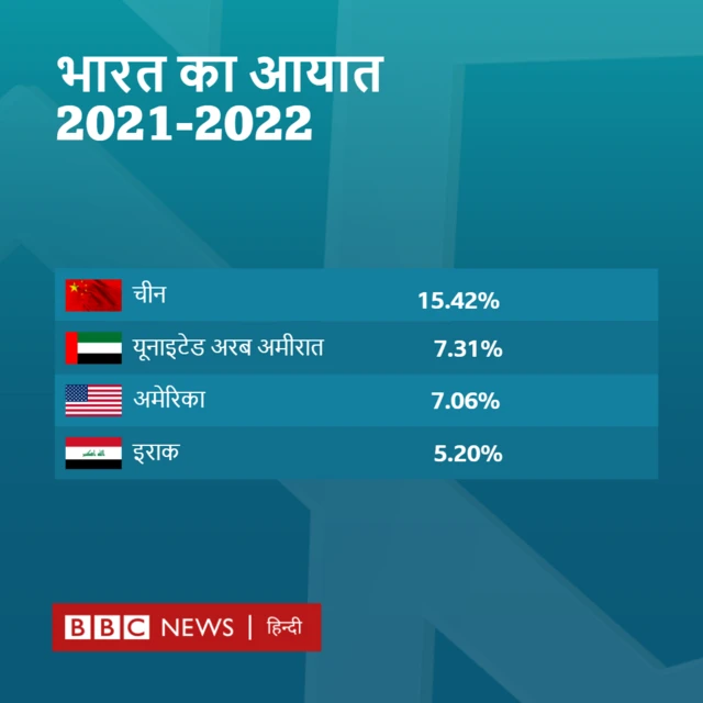 बीबीसी ग्राफिक्स