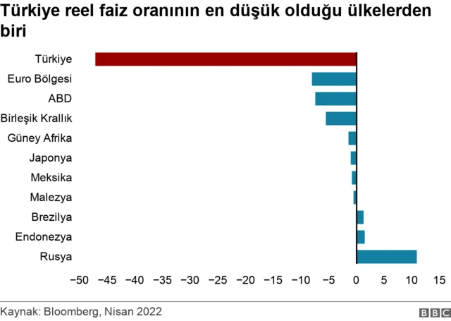 Merkez Bankası Politika Faizini Yüzde 14'te Sabit Tuttu - BBC News Türkçe