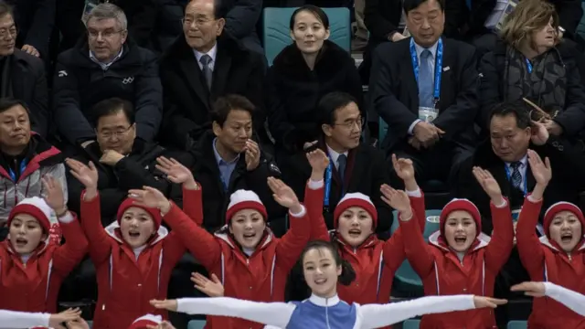 冬奧會上的朝鮮啦啦隊