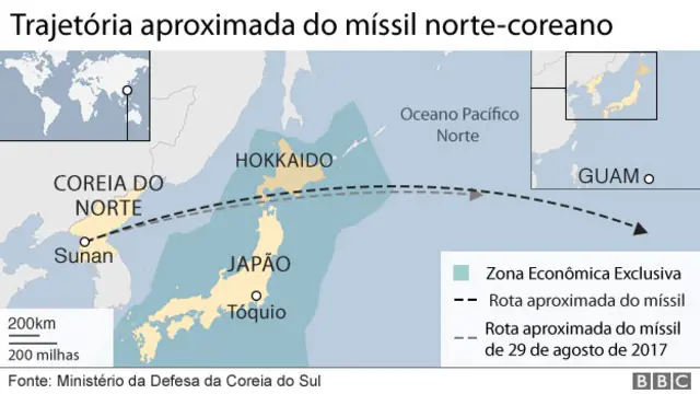 Rota dos mísseis norte-coreanos