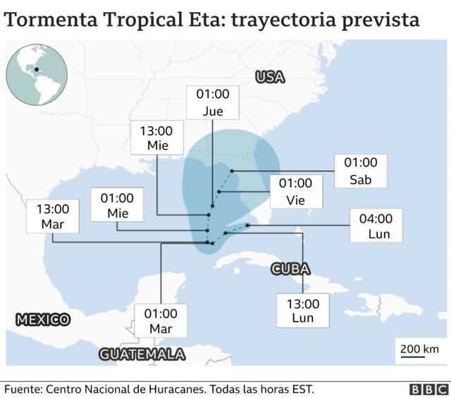 Trayectoria prevista de Eta