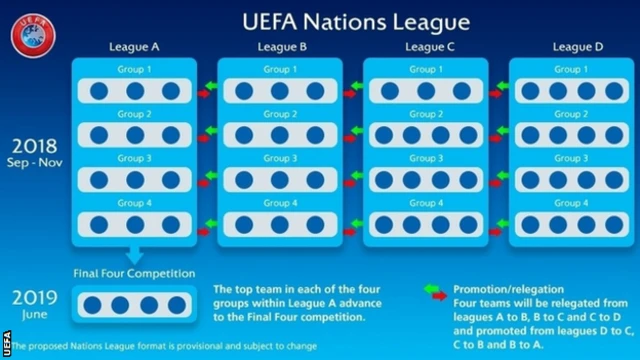 Nations league table discount
