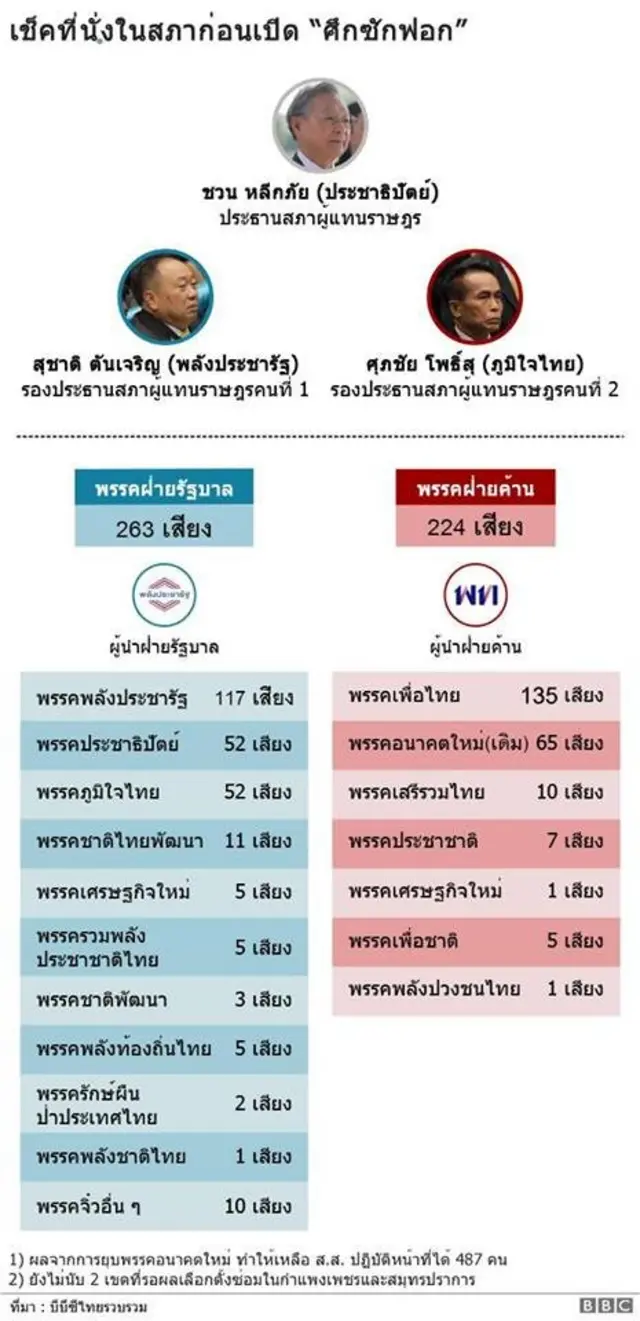 กราฟิกเสียงในสภา