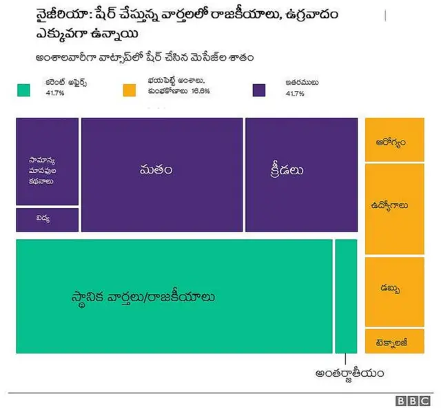 బీబీసీ పరిశోధన