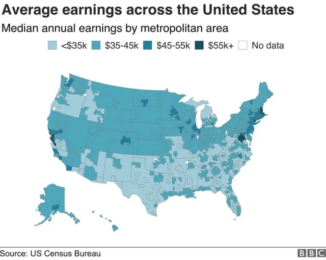આવકનો માપદંડ રજૂ કરતો ચાર્ટ