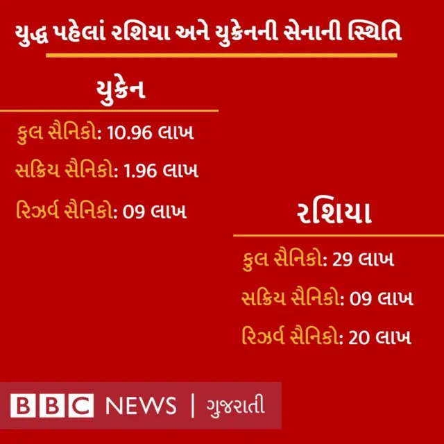 રશિયા યુક્રેન યુદ્ધ