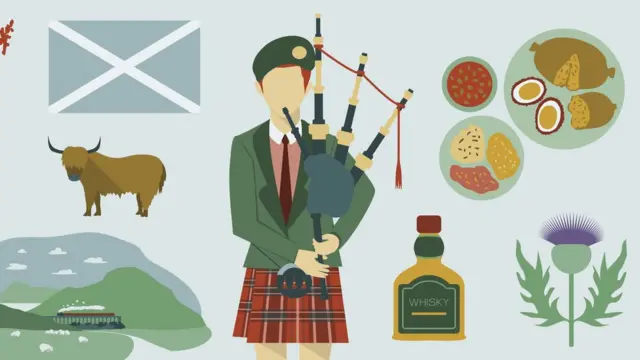 Символы Шотландии