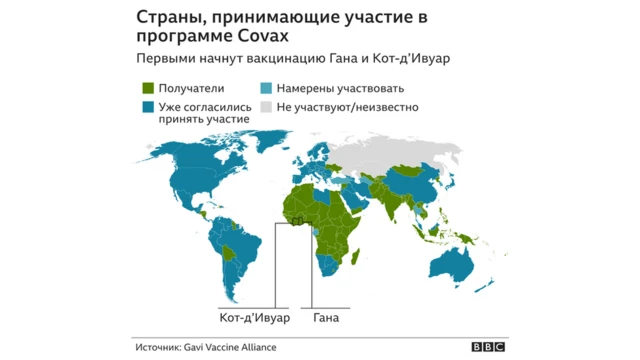 Программа Covax