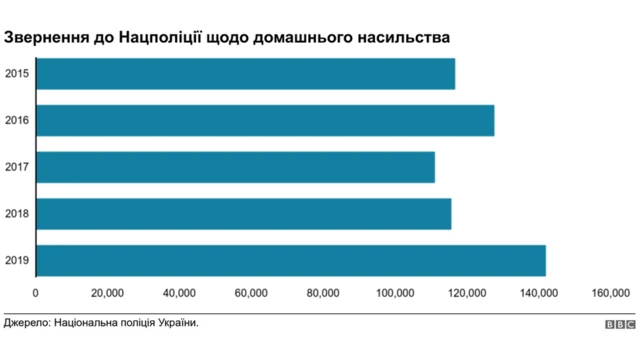 домашнє насильство