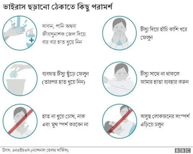 করোনাভাইরাস নিয়ে সতর্কতা