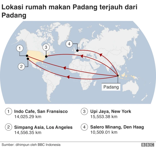 Nasi Padang terjauh dari Padang