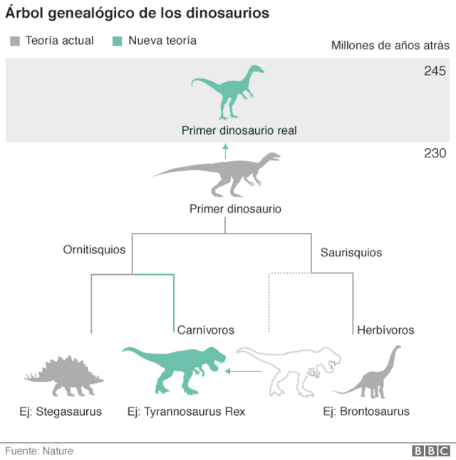 pachycephalosaurus tierra antes de tiempo