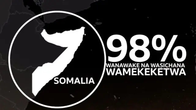 Changamoto za maisha za wananawake kunzia wanapokeketwa hadi wanapokuwa watu wazima