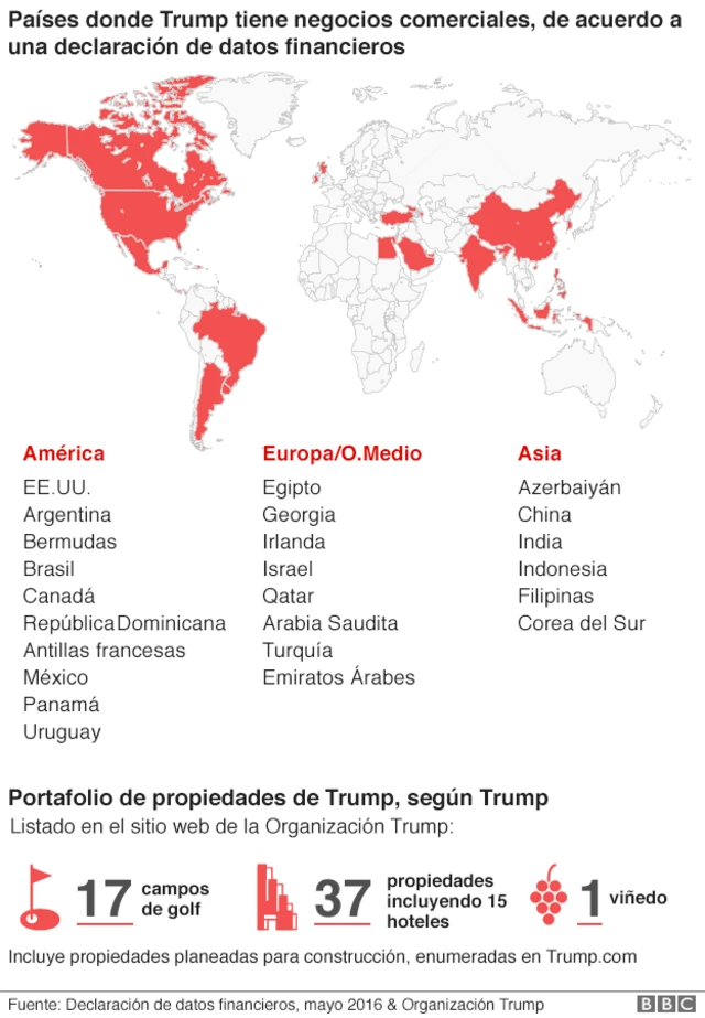 Mapa de los negocios de Trump en todo el mundo