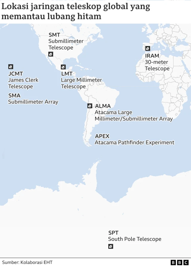 lubang hitam, sagitarius a*, tata surya, galaksi bima sakti