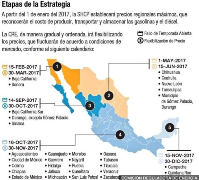 Comisión Reguladora de Energía