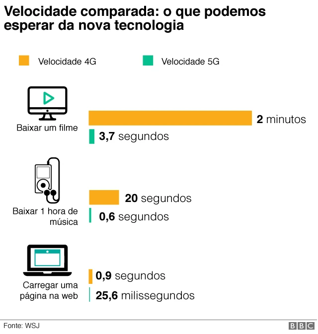 infográfico