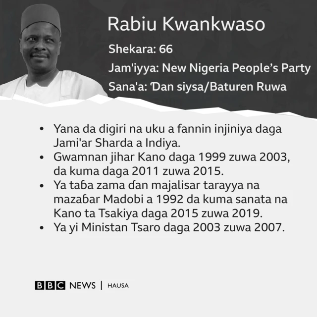 Rabiu Musa Kwankwaso (NNPP)