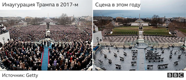 инаугурация Трампа и подготовка к церемонии нынешнего года