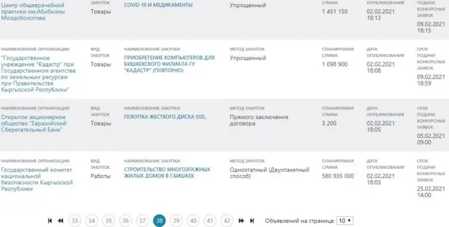 УКМК дээрлик 581 млн сомдук тендерди 2-февралда жарыялады