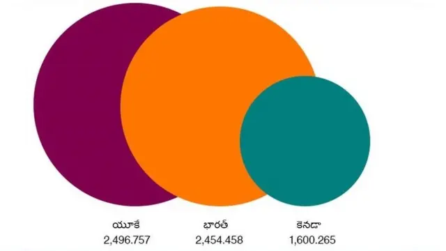 గ్రాఫిక్