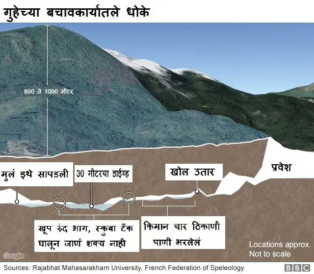 गुहेतले धोके