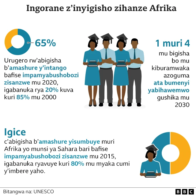 Inyigisho muri Afrika