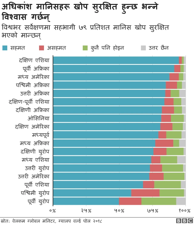 खोपप्रतिको विश्वास