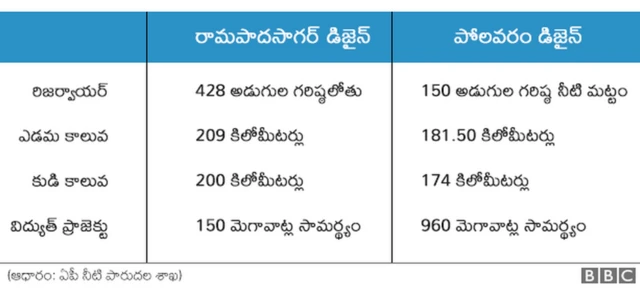 గణాంకాలు