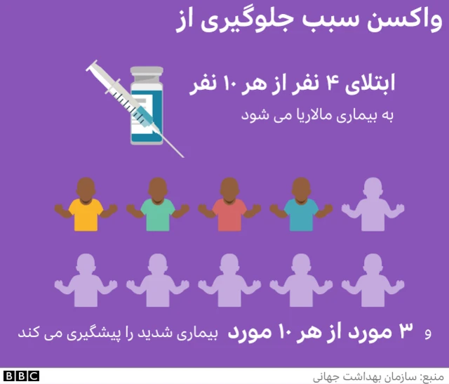 مالاریا