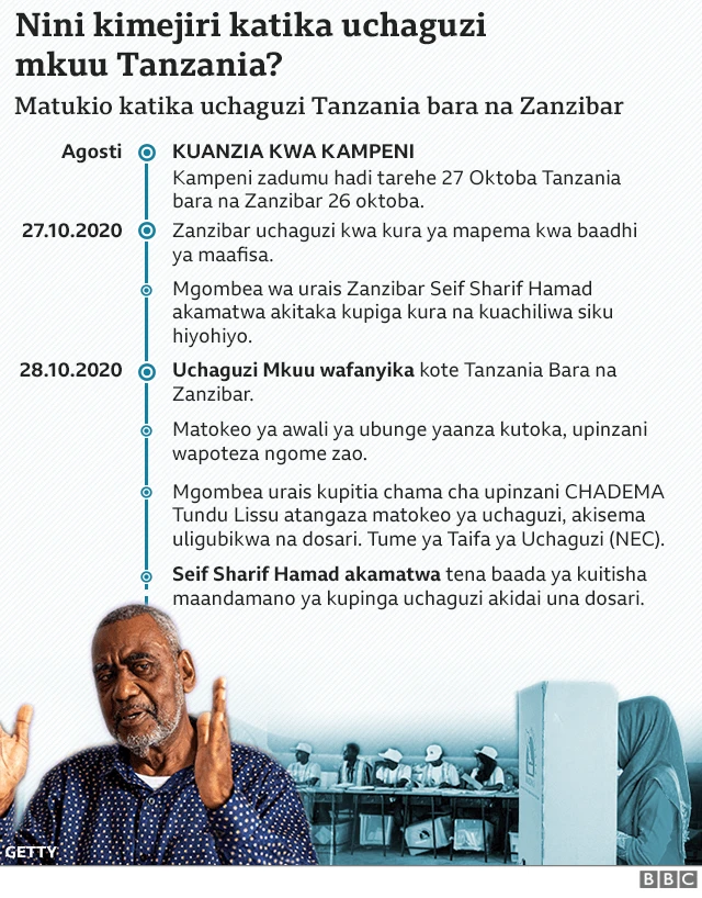 upinzani
