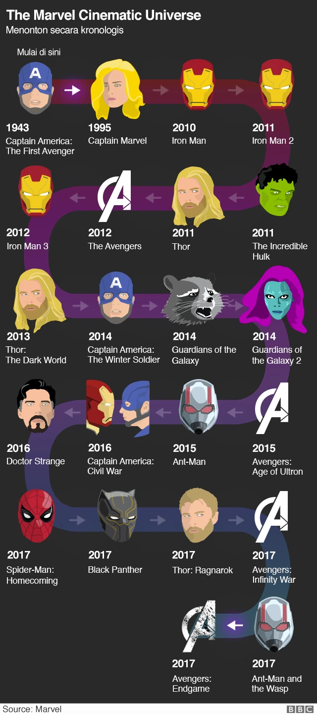 The Marvel Cinematic Universe