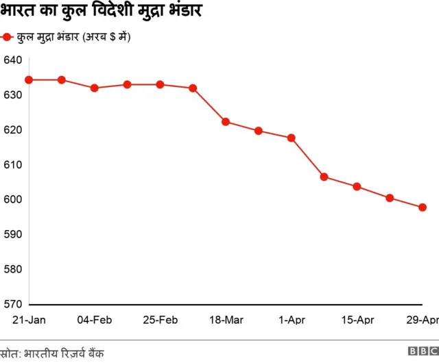 श्रीलंका - भारत