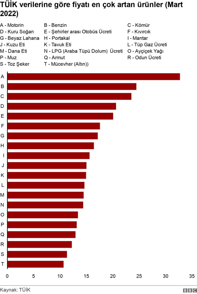 fiyatı en çok artan ürünler