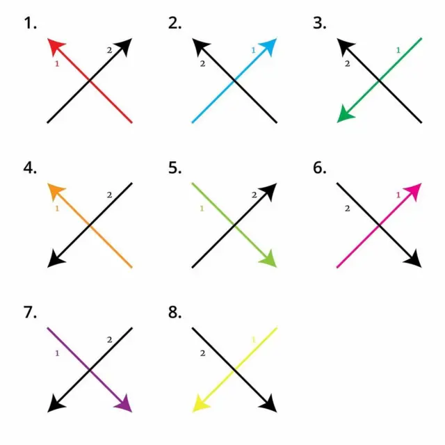 شیوه نگارش ایکس