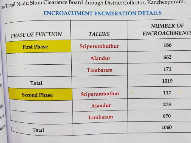 நீர்நிலை ஆக்கிரமிப்பு
