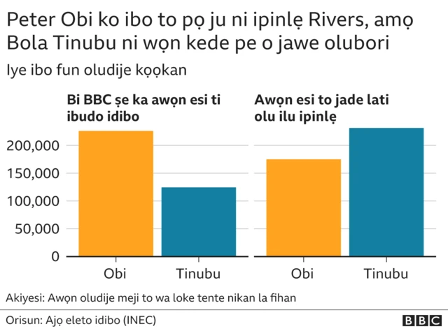 Aṣiri ibo kika ipinlẹ Rivers