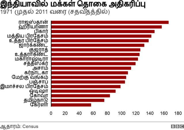 புள்ளிவிவரம்