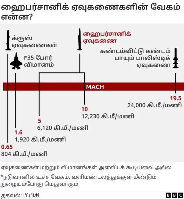 ஹைப்பர்சோனிக்