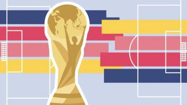 বিশ্বকাপ ২০১৮ রাশিয়া