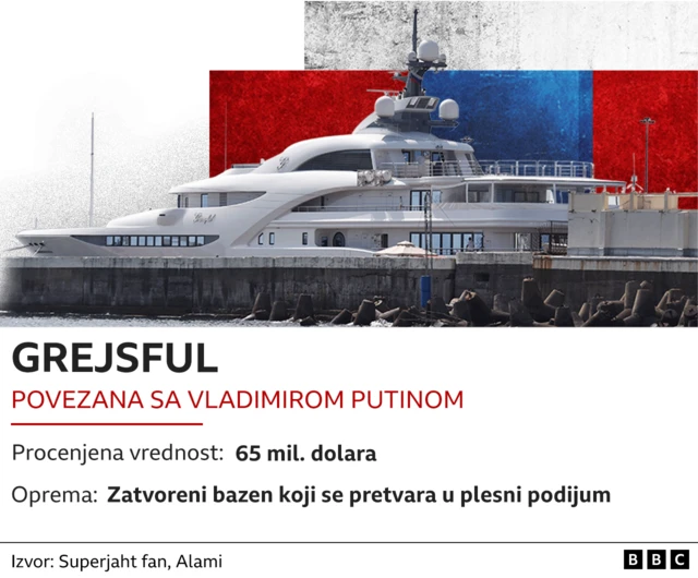 Grejsful, Vladimir Putin