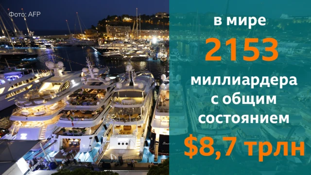 Рейтинг Форбс 2019