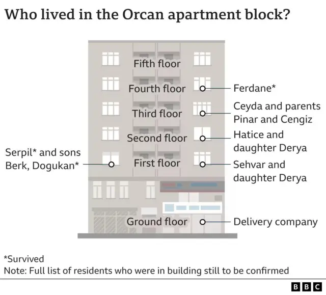 తుర్కియే భూకంపం