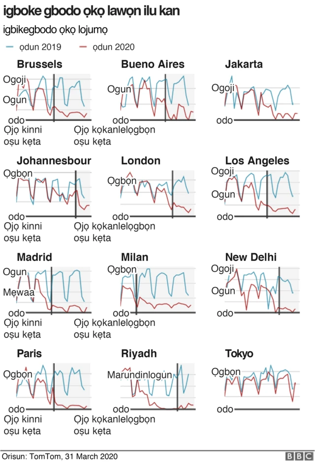 Aworan iroyin nipa coronavirus
