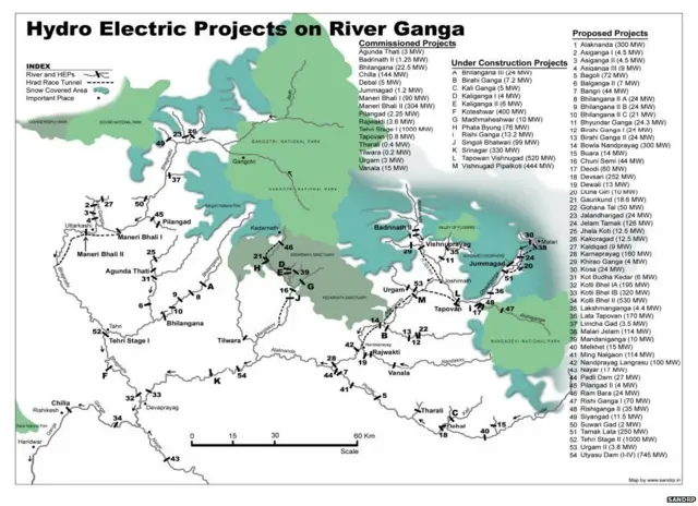गंगा पर बनने वाले पावर प्रोजेक्ट