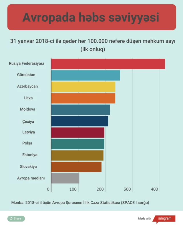 həbs olunan şəxslər