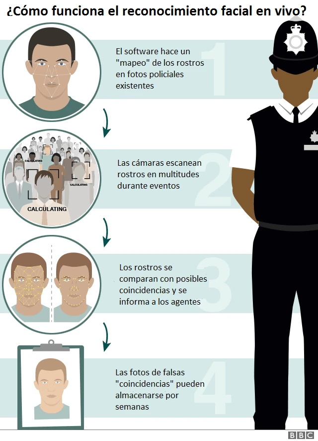 gráfico