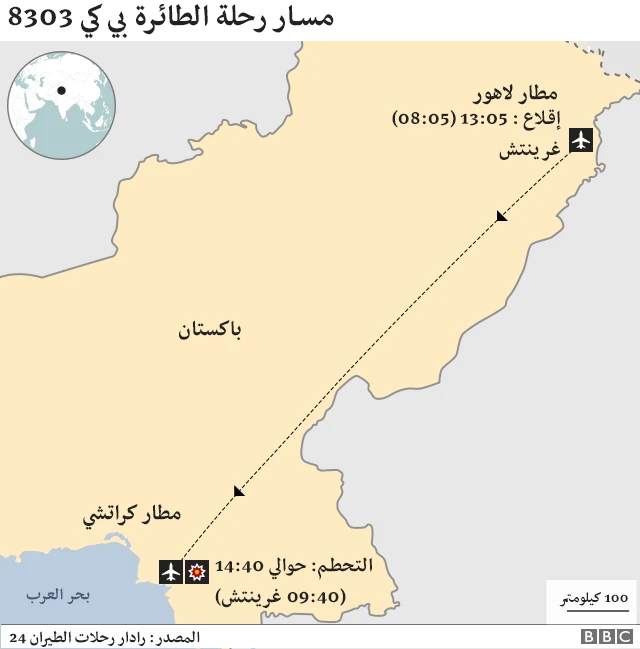 مسار الرحلة