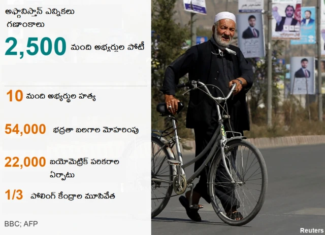 అప్ఘాన్ ఎన్నికలు